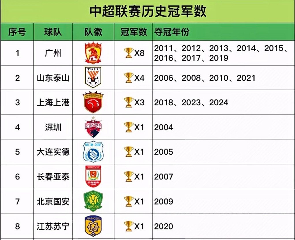 关于加时末段山东泰山调整名单以备欧超杯;绝杀压哨环节打磨;更衣室稳定;球队文化再被提及的信息-爱游戏体育下载