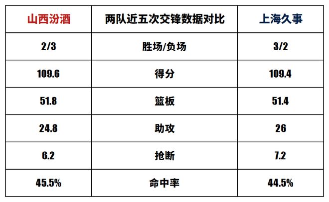 上海久事迎欧联关键赛,今夜刷新队史纪录,引发热议,训练强度明显提升的简单介绍 上海久事迎欧联关键赛,今夜刷新队史纪录,引发热议,训练强度明显提升的简单介绍